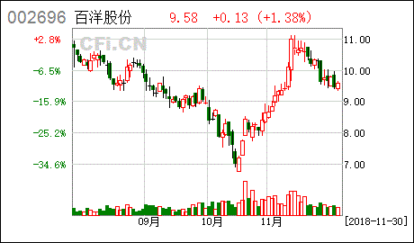 大股东只有百分之七的股份,这样的股票有价值吗