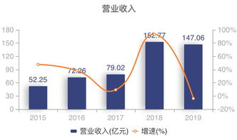 壶化股份：上半年聚焦战略发展，实现营收和利润双增