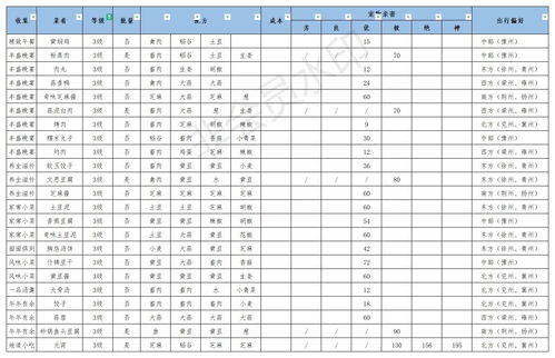 《江湖悠悠》7级食谱是什么?