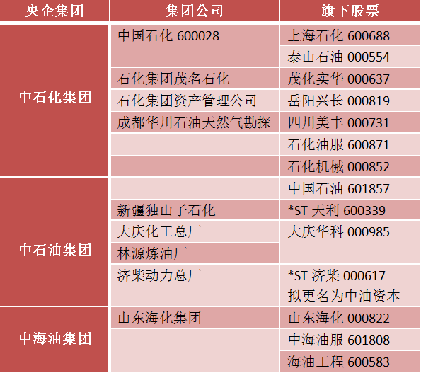 中国化工集团公司中国中化集团中国化学工程集团公司