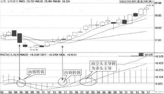 macd当快线穿过慢线上扬超过30度或30度以上角的时候叫什么