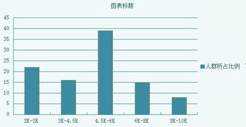 大公司但是工资低，还是找个小公司工资高的呢