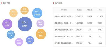 怎么做自媒体 自媒体草根 月入3万真实经历