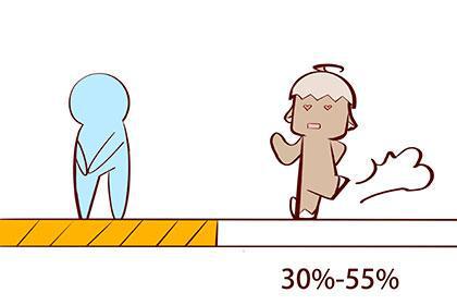 白羊座的人粗中有细,在2023年5月积极追求成功