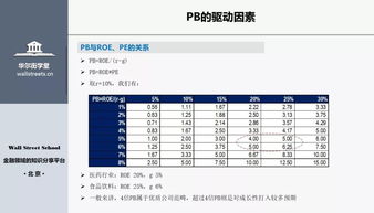 债券估值模型是怎么计算的。怎么用Excel计算