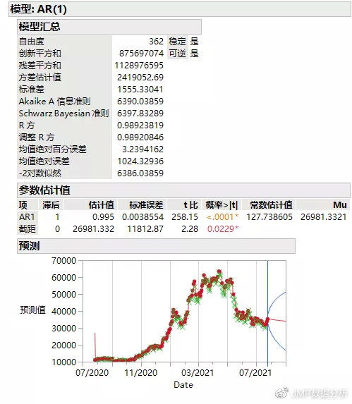 wen币会起飞吗,在未来5--10年之内，港币会不会有升值的可能？