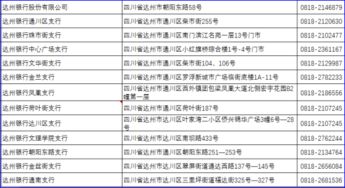 达州银行的客服电话是多少，有没有人晓得的？