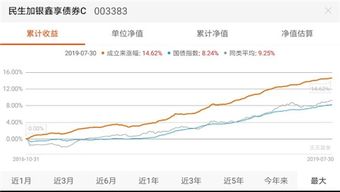 如何查询所购买的基金正在投资哪些股票