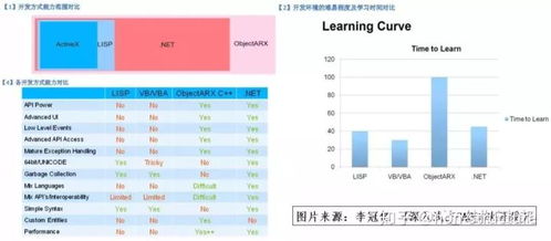 java二次开发比开发难吗,学的java现在却在做.net二次开发，纠结啊，给点指点……