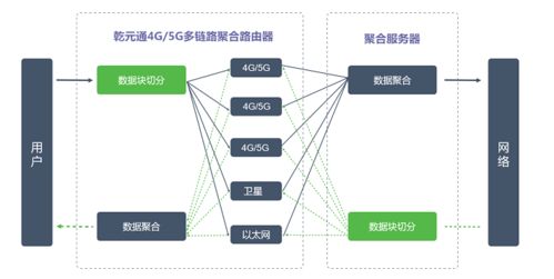 在链路上是什么意思,链接的分类。 在链路上是什么意思,链接的分类。 快讯