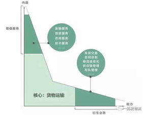 物流按业务活动的性质,氺茤茤 物流按业务活动的性质,氺茤茤 快讯