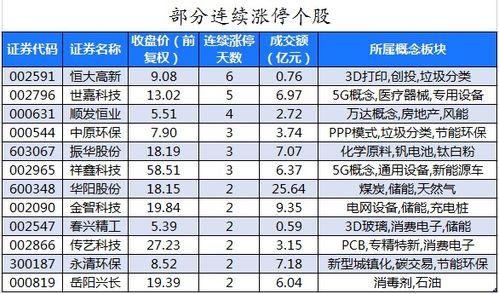 有色金属股票