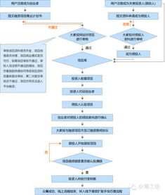 知识众筹群