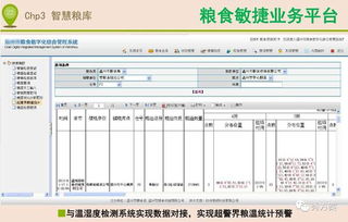 智慧粮库 市 县 粮食局粮库综合系统解决方案 ppt