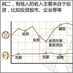 八字命理解析 图解四 