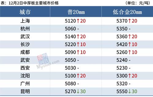 中国中铁能涨到什么价位