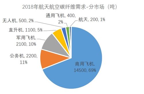 哪个上市公司拥有世界领先的核心技术？请说出具体的上市公司名称或代码，以及相关的技术种类。谢谢！