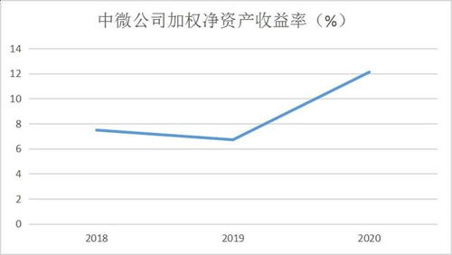 公司市值如何评估