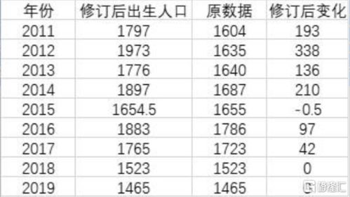 中国最有钱大学排行