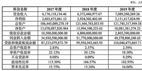 上汽通用汽车金融购车贷款的利率是多少