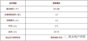 社区商业 招商 租售定位 租金模式与租赁管理策略 