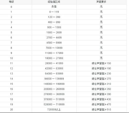 问问人气排名是按照什么来排的？积分？经验？还是？