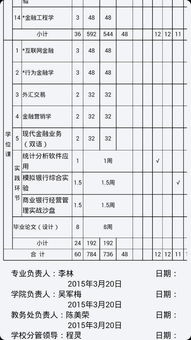 我是普通二本学校跨境电商专业的,现在大一下了,学校可以辅修财务管理专业,课程内容跟会计专业差不多, 