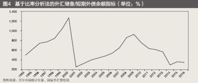 我国的外汇储备究竟充足不充足