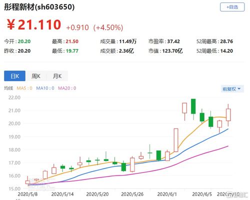 603650彤程新材股票,解析其最新股价走势及市场前景