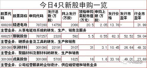 新股上市多久解禁