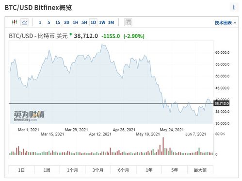 万得 比特币行情数据,比特币最新价格美元：跌破21000美元21以年来新低点