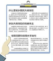 廊坊市患大病社会医疗保险及大病统筹如何报销(廊坊市医疗保险大病救助)