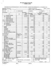 进料加工业务，如何核算“进项税转出”，如何缴税申报？