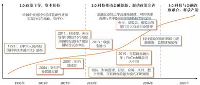 金融求职资料有哪些,金融求职