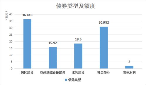 湖南省政府专项债券大数据分析 第三期 2020年湖南省政府专项债券 五十九至七十二期