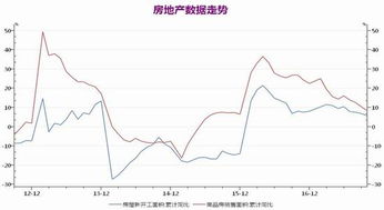 成本计算方法