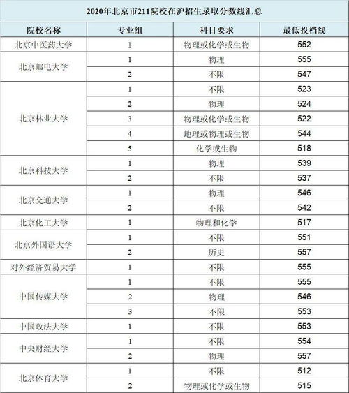 上海211大学名单一览表