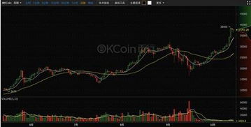  比特币行情速递okcoin,OKCoin平台靠谱吗？ USDT行情