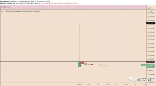 icp币最新消息及前景如何分析,icp是什么币？