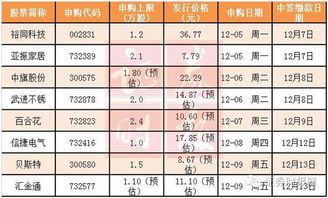 新股中签技巧，怎样提高中签率?