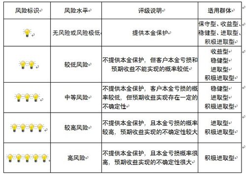 现在买基金要做风险评估的?