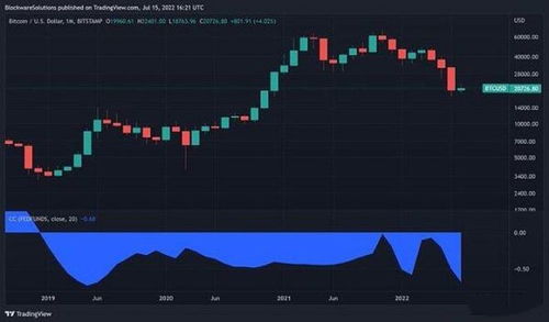  btc比特币深度分析,比特币BTC价格走势分析 USDT行情