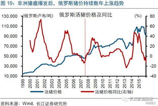 猪价下跌为何CPI依旧上涨