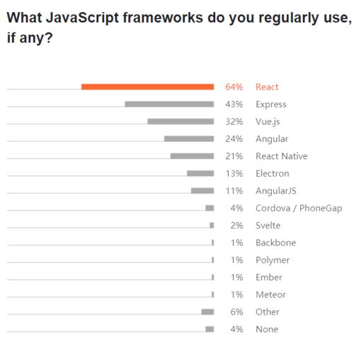 java报表系统开发,都有哪些java报表开发插件？