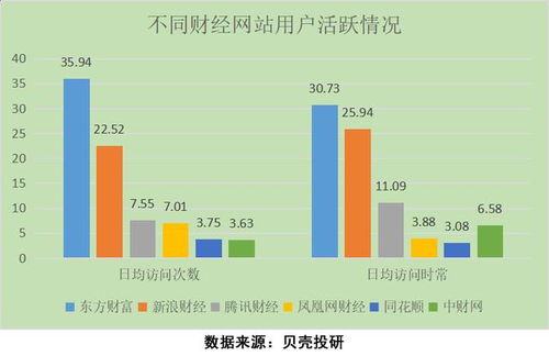 金融行业股票服务销售需要怎么做