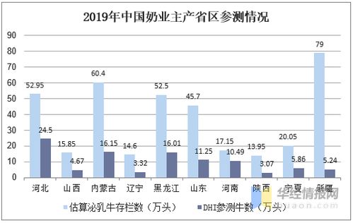 想办个奶牛养殖厂，给牛奶公司供奶，增值税和所得税如何计算缴纳