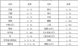 1.85斤等于多少升,斤和升的基本概念