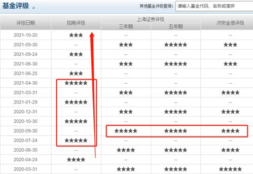 基金申购一般最低多少？一个月定投多少，一个月可以分几段购买。