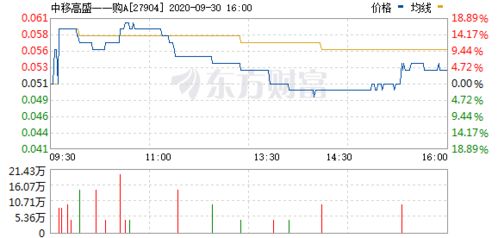 某公司财务人员预测未来一段时间A股票价格将上涨，于是在2月1日以每股5元的价格买入A股票6个月的看涨期权