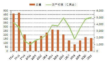 房产，股票，基金和黄金，投资哪个更好